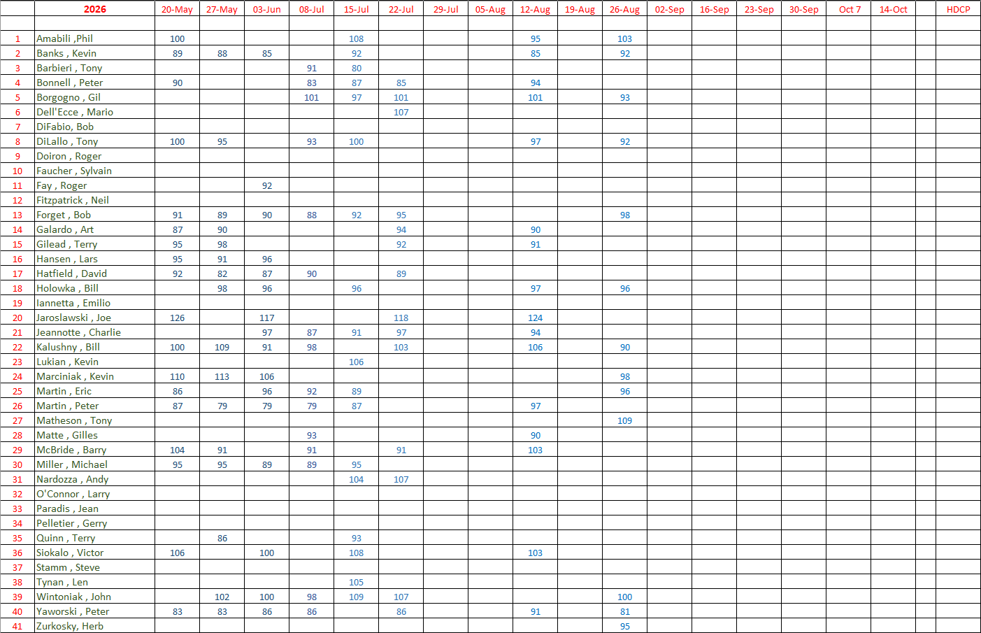 grid of gold scores